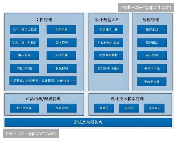 标准化、自动化、智能化成为信号生产流程改造核心方向